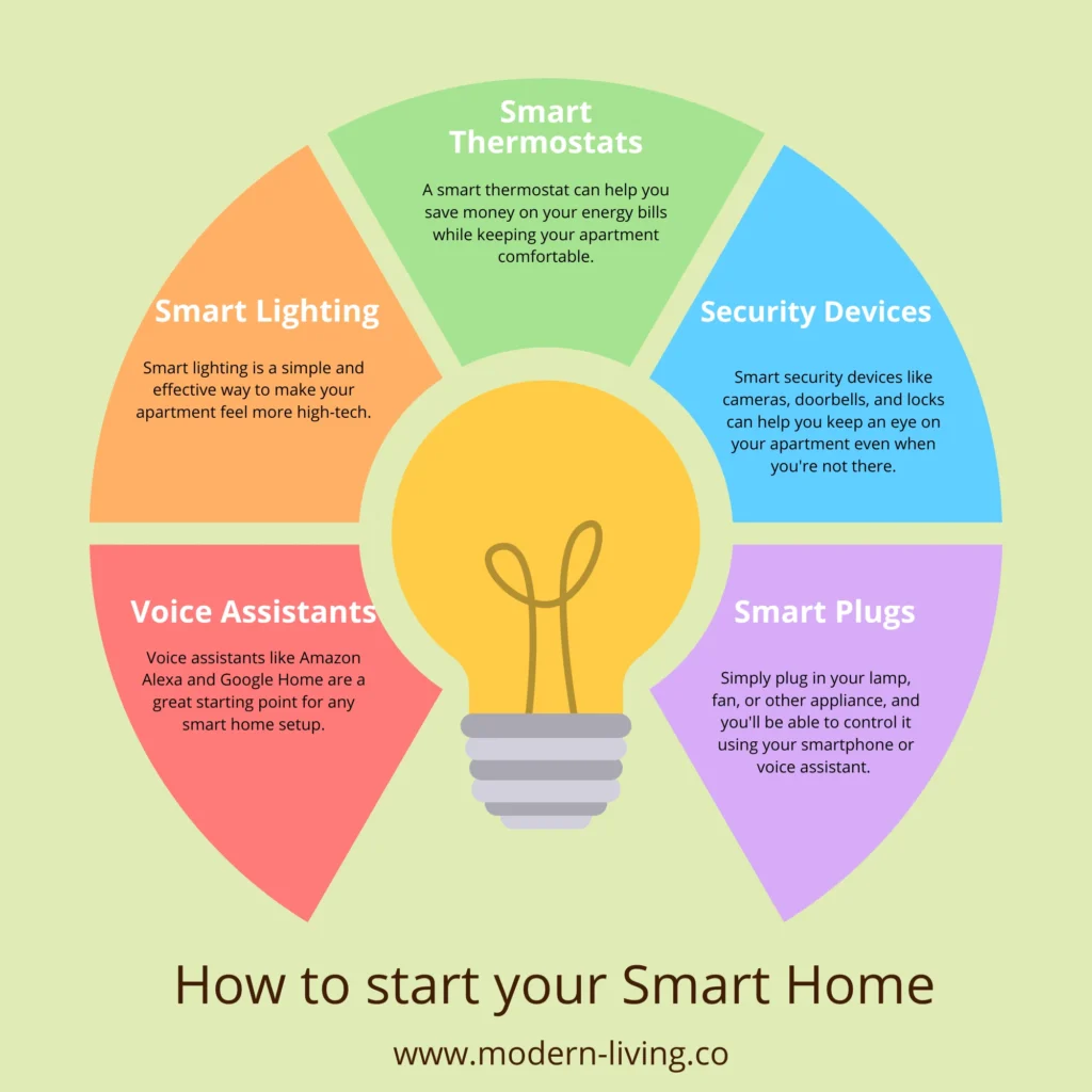 How to Make Your Apartment a Smart Home