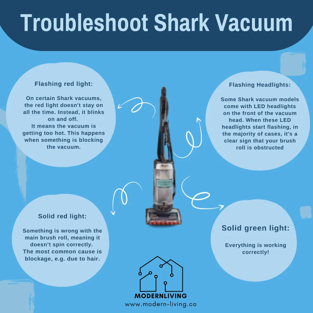 Brushroll Indicator Shark