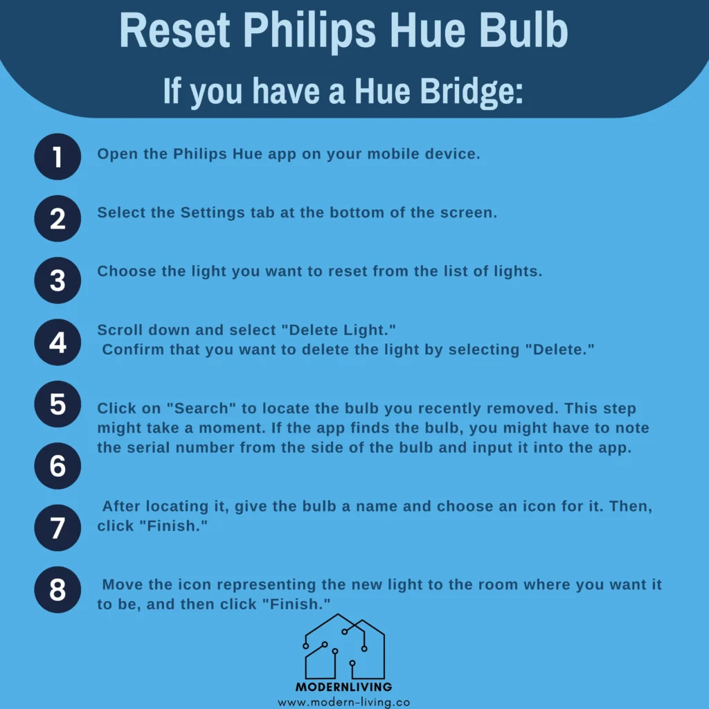 Reset Philips Hue Bulb bridge