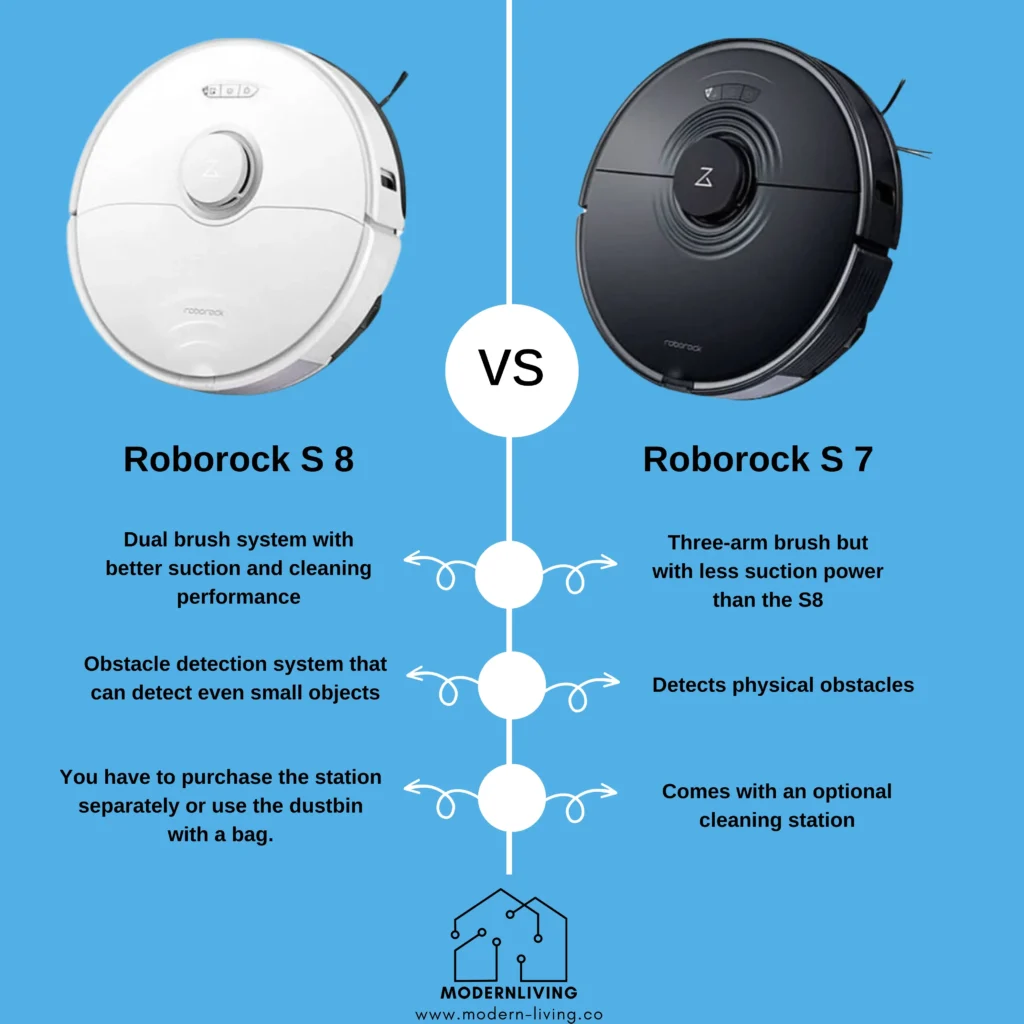 Overview Roborock S8 vs S7